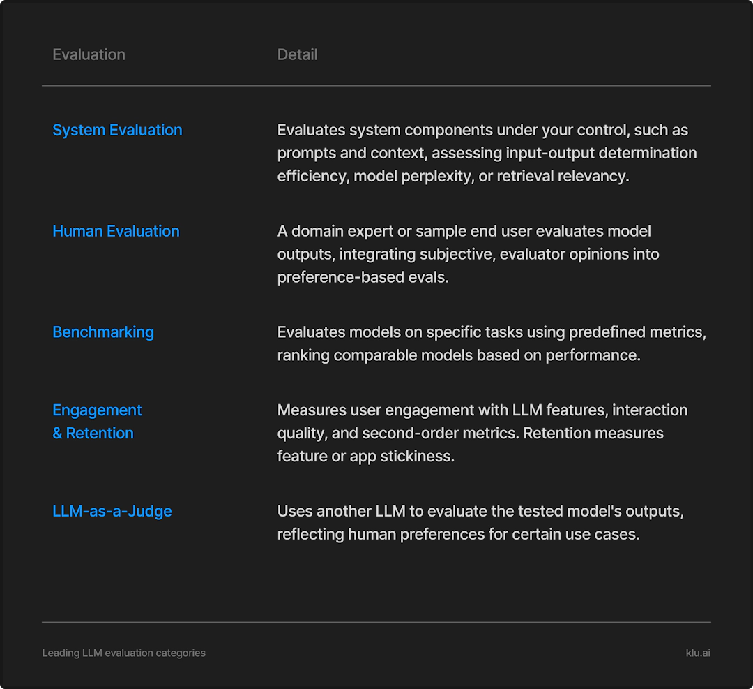 klu-llm-evaluation.webp